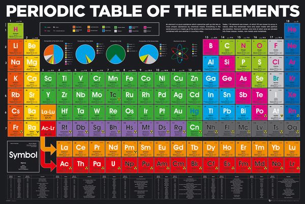 Periodic Table Elements   61 x 91.5cm Maxi Poster